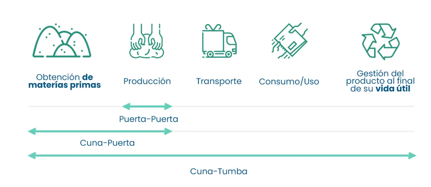 definicion de alcances